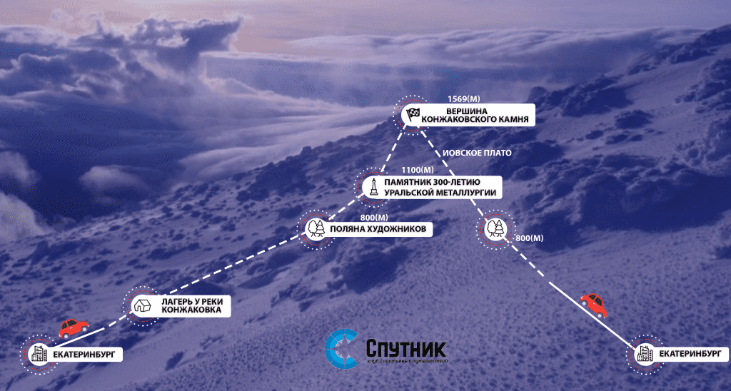 План похода Конжаковский камень