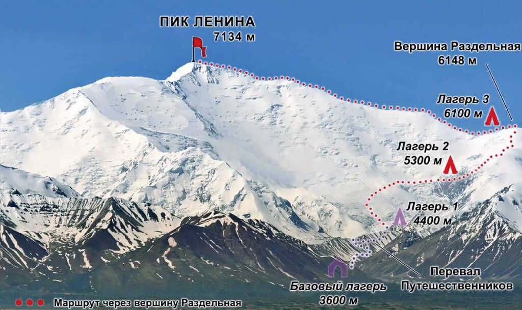 Схема восхождения на пик Ленина