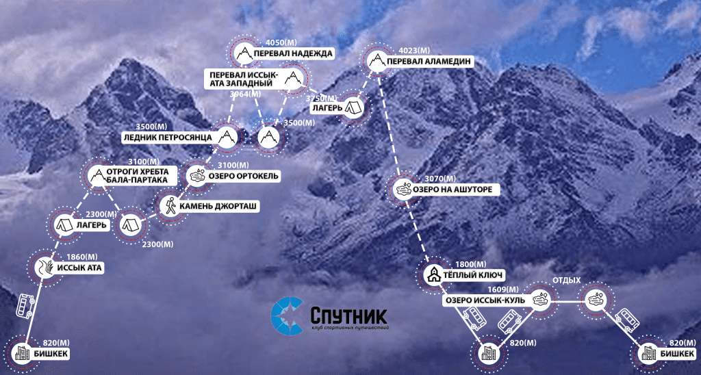 План похода по Северному Тянь-Шаню