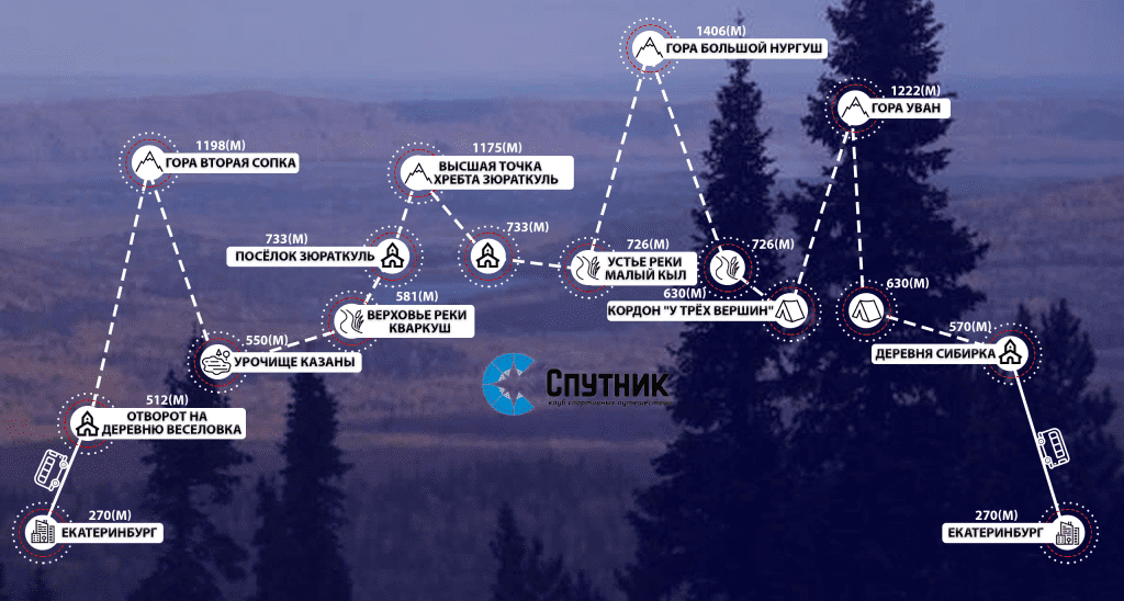 План похода по парку Зюраткуль